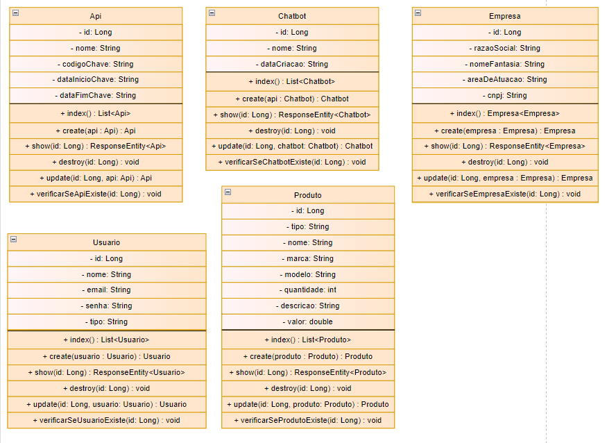 Diagrama de classes